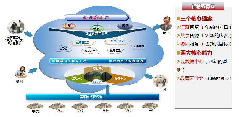 智慧教育.png 智慧教育.png