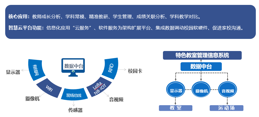 智慧教育架構圖.png 智慧教育架構圖.png