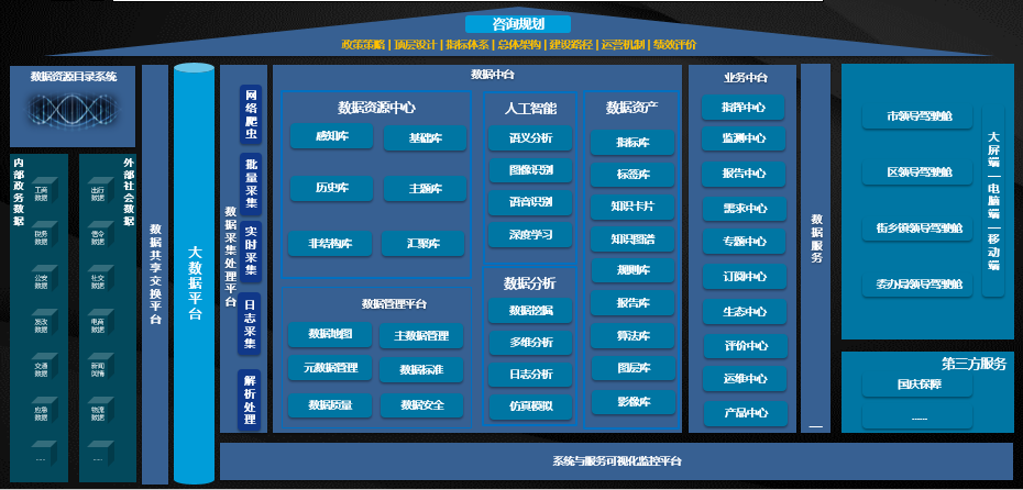 領(lǐng)導(dǎo)駕駛艙產(chǎn)品總體架構(gòu).png 領(lǐng)導(dǎo)駕駛艙產(chǎn)品總體架構(gòu).png